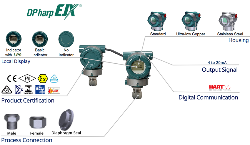 EJXC40A Differential Pressure Digital Remote Sensor (DRS) Overview